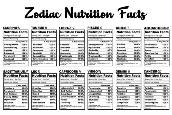 Capricorn Zodiac Nutrition Facts SVG Review