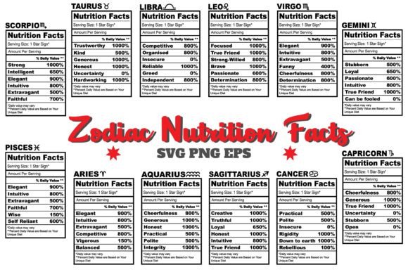 Zodiac Nutrition Facts Horoscope SVG Review